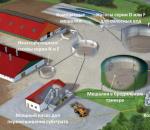 Как получить биогаз из навоза: обзор базовых принципов и устройства установки по производству Биогазовая установка для частного дома своими руками